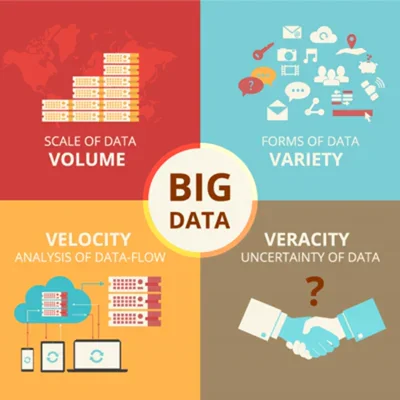 کاور بیگ دیتا جیه؟ | What Is Big Data